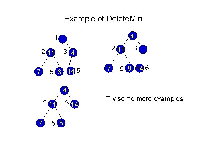 Example of Delete. Min 4 1 2 11 7 2 11 3 4 5 Example of Delete. Min 4 1 2 11 7 2 11 3 4 5