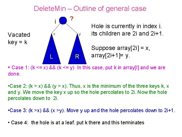 Delete. Min – Outline of general case i Vacated key = k x L Delete. Min – Outline of general case i Vacated key = k x L