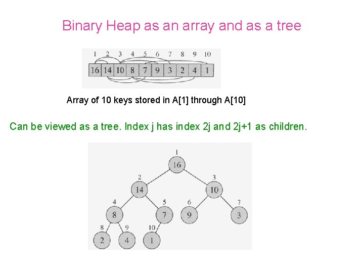 Binary Heap as an array and as a tree Array of 10 keys stored Binary Heap as an array and as a tree Array of 10 keys stored
