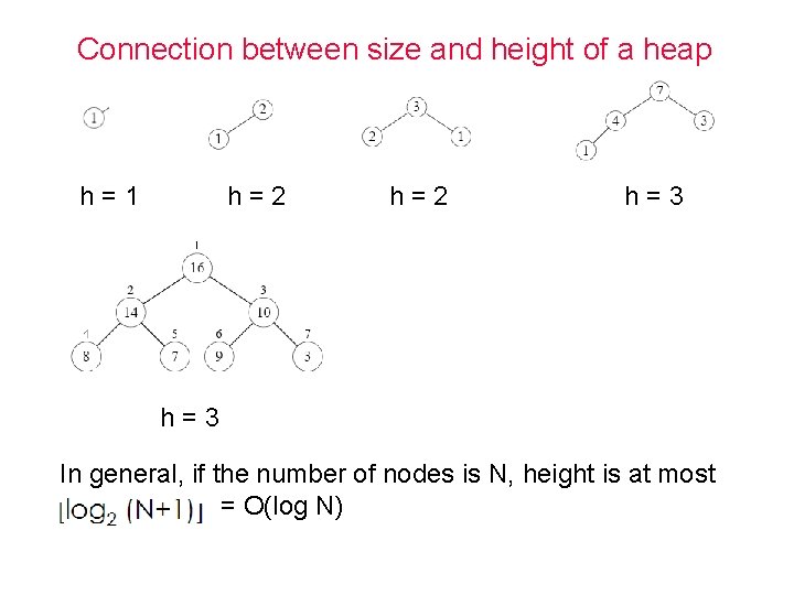 Connection between size and height of a heap h=1 h=2 h=3 In general, if Connection between size and height of a heap h=1 h=2 h=3 In general, if