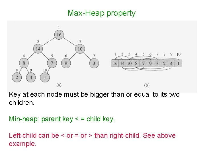 CS 315 Goals Heap Chapter 6 priority queue