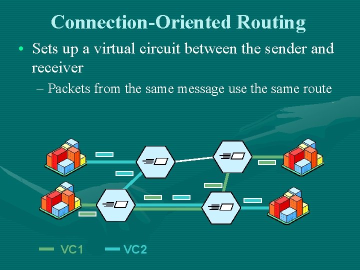 Connection-Oriented Routing • Sets up a virtual circuit between the sender and receiver –