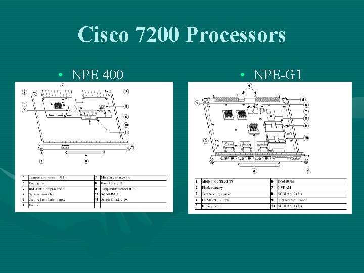 Cisco 7200 Processors • NPE 400 • NPE-G 1 