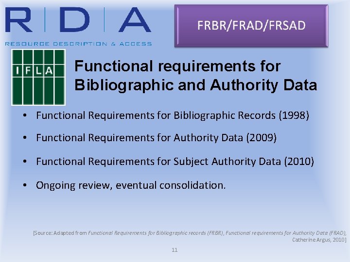 Functional requirements for Bibliographic and Authority Data • Functional Requirements for Bibliographic Records (1998)