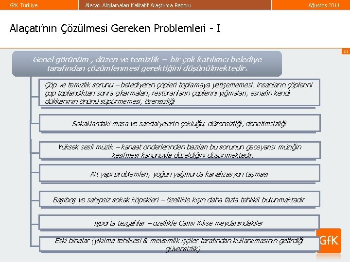 Gf. K Türkiye Alaçatı Algılamaları Kalitatif Araştırma Raporu Ağustos 2011 Alaçatı’nın Çözülmesi Gereken Problemleri