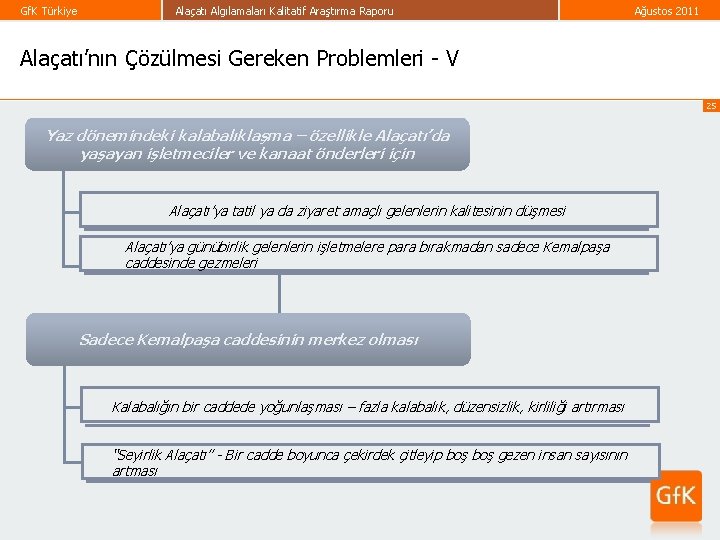 Gf. K Türkiye Alaçatı Algılamaları Kalitatif Araştırma Raporu Ağustos 2011 Alaçatı’nın Çözülmesi Gereken Problemleri