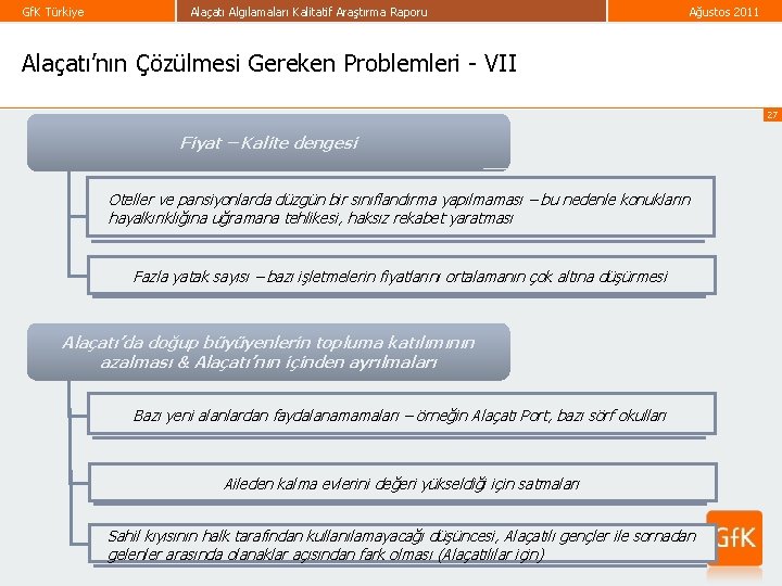 Gf. K Türkiye Alaçatı Algılamaları Kalitatif Araştırma Raporu Ağustos 2011 Alaçatı’nın Çözülmesi Gereken Problemleri