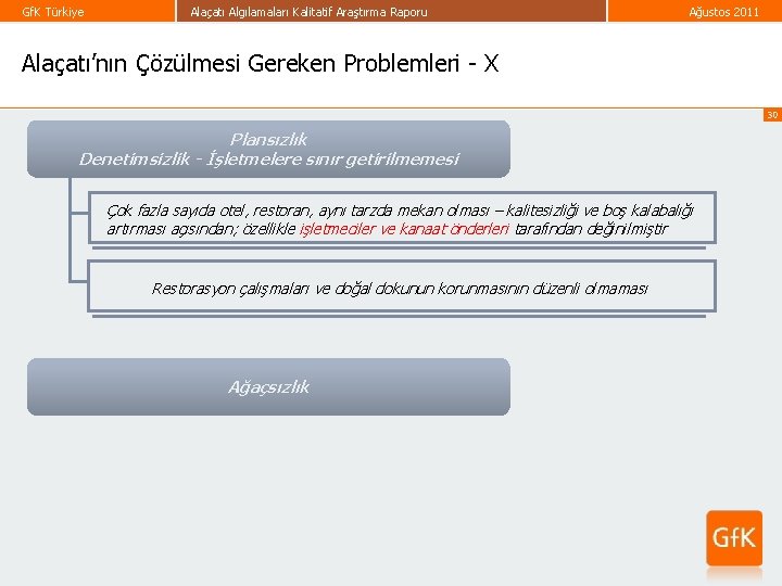 Gf. K Türkiye Alaçatı Algılamaları Kalitatif Araştırma Raporu Ağustos 2011 Alaçatı’nın Çözülmesi Gereken Problemleri