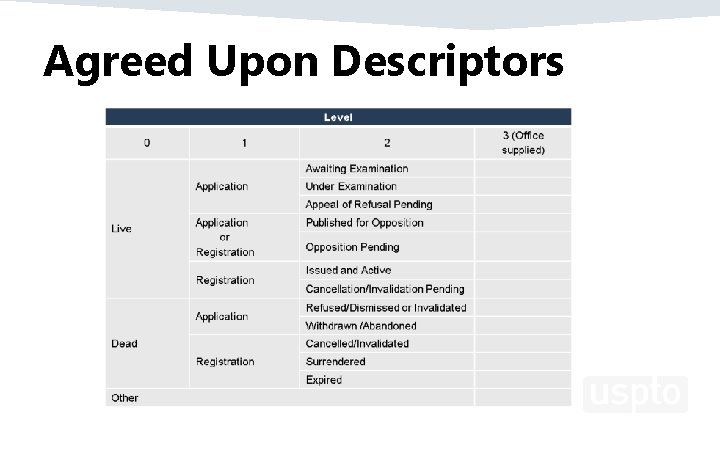 Agreed Upon Descriptors 