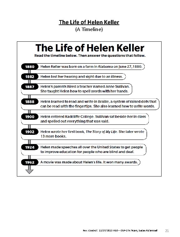 The Life of Helen Keller (A Timeline) Rev. Control: 12/27/2013 HSD – OSP-CFA Team,