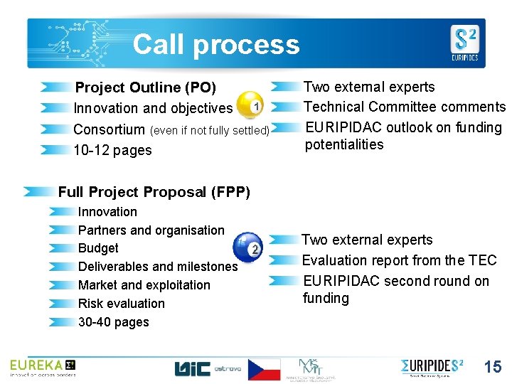 Call process Project Outline (PO) Innovation and objectives Consortium (even if not fully settled)