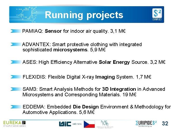 Running projects PAMIAQ: Sensor for indoor air quality. 3, 1 M€ ADVANTEX: Smart protective