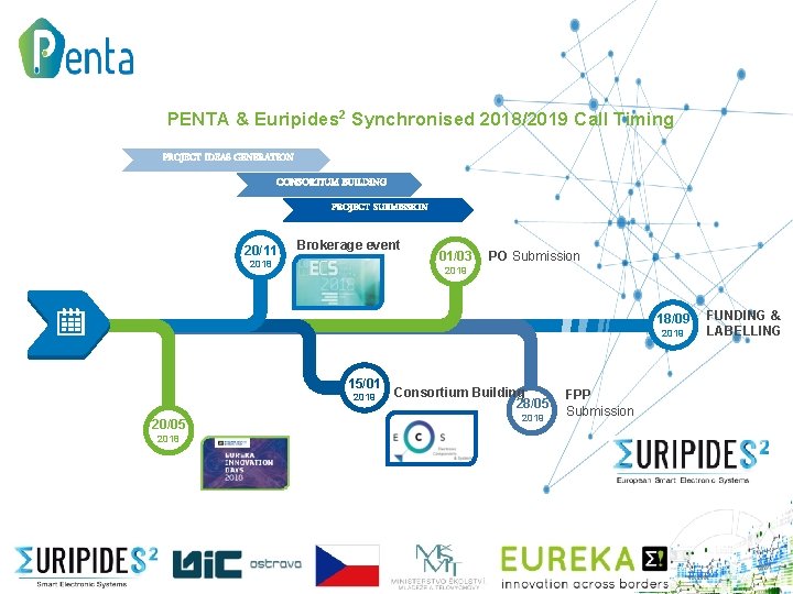 PENTA & Euripides 2 Synchronised 2018/2019 Call Timing PROJECT IDEAS GENERATION CONSORTIUM BUILDING PROJECT