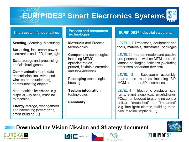 EURIPIDES² Smart Electronics Systems Download the Vision Mission and Strategy document 