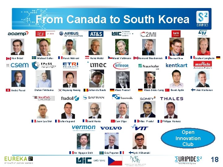 From Canada to South Korea Ken Brizel André Perret Michael Salter Stefan Finkbeiner Jean-Luc