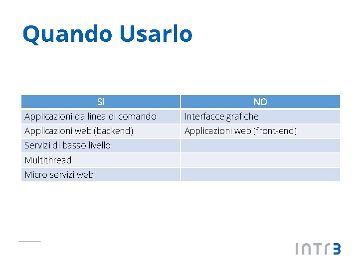 Quando Usarlo SI NO Applicazioni da linea di comando Interfacce grafiche Applicazioni web (backend)