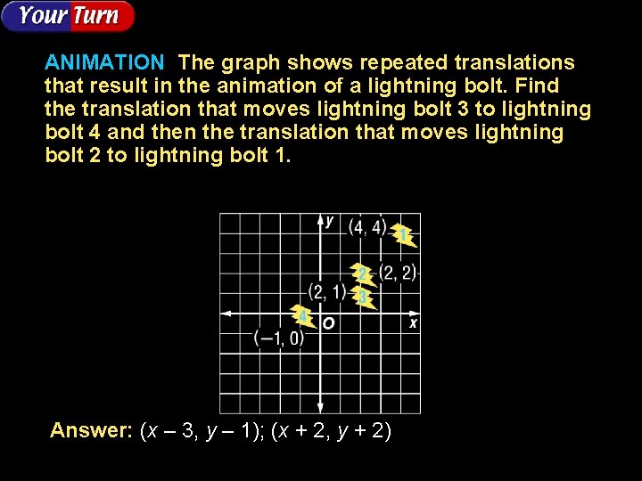 ANIMATION The graph shows repeated translations that result in the animation of a lightning