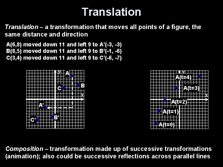 Translation – a transformation that moves all points of a figure, the same distance