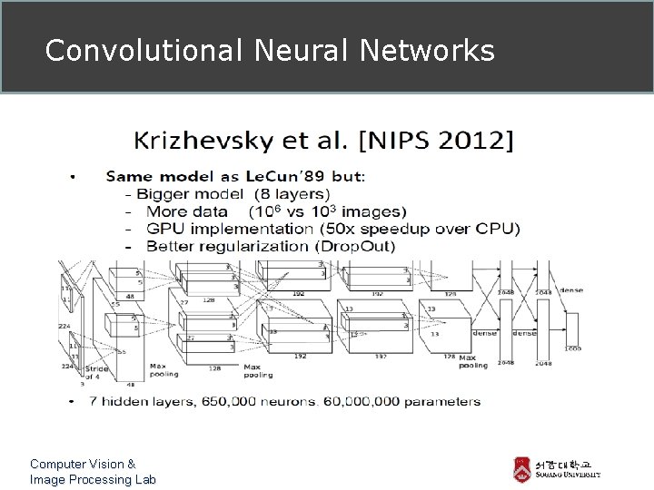 Convolutional Neural Networks Computer Vision & Image Processing Lab 