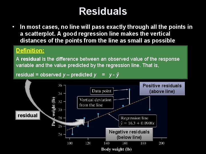 Residuals • In most cases, no line will pass exactly through all the points