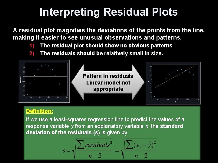 Interpreting Residual Plots A residual plot magnifies the deviations of the points from the