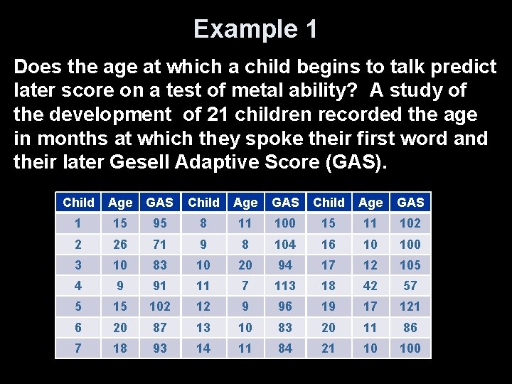 Example 1 Does the age at which a child begins to talk predict later