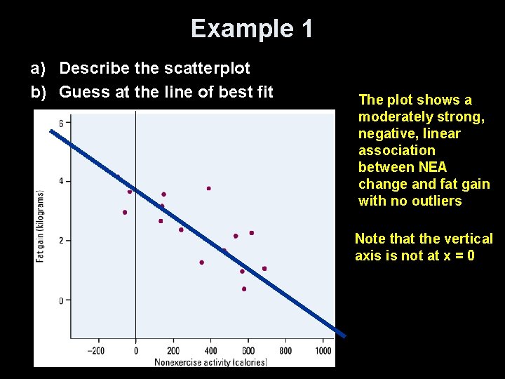 Example 1 a) Describe the scatterplot b) Guess at the line of best fit