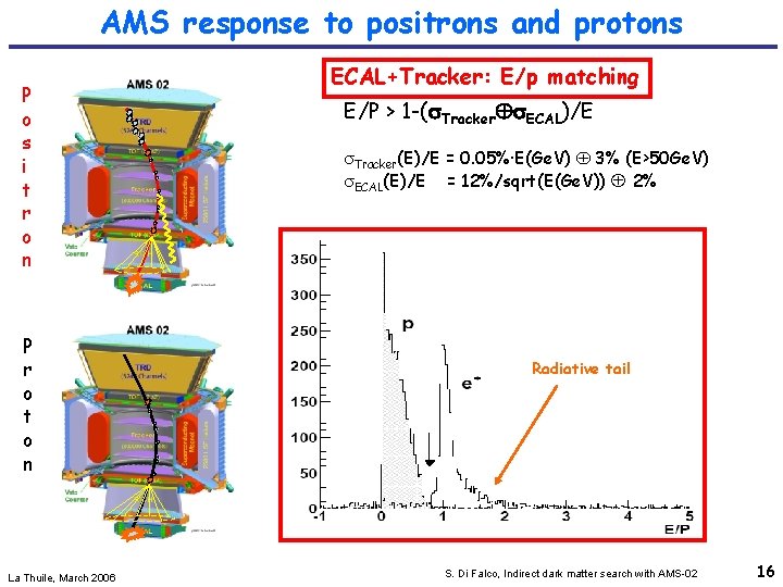 AMS response to positrons and protons P o s i t r o n