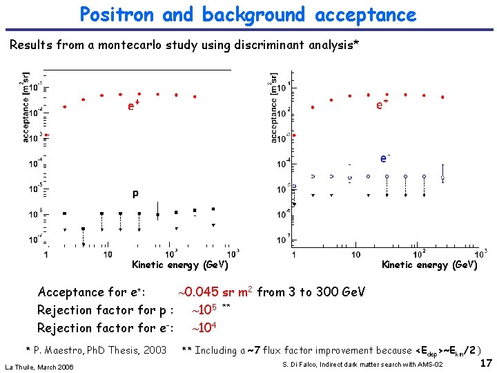 Positron and background acceptance Results from a montecarlo study using discriminant analysis* Kinetic energy