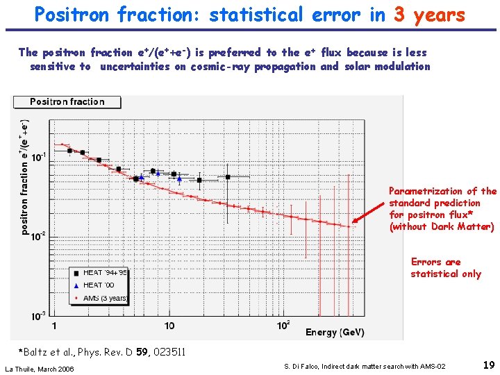 Positron fraction: statistical error in 3 years The positron fraction e+/(e++e-) is preferred to