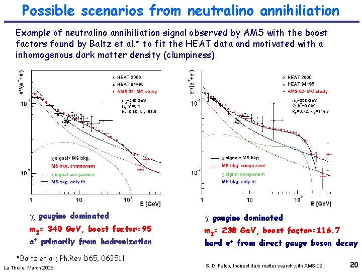 Possible scenarios from neutralino annihiliation Example of neutralino annihiliation signal observed by AMS with