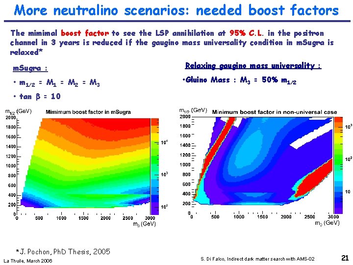 More neutralino scenarios: needed boost factors The mimimal boost factor to see the LSP