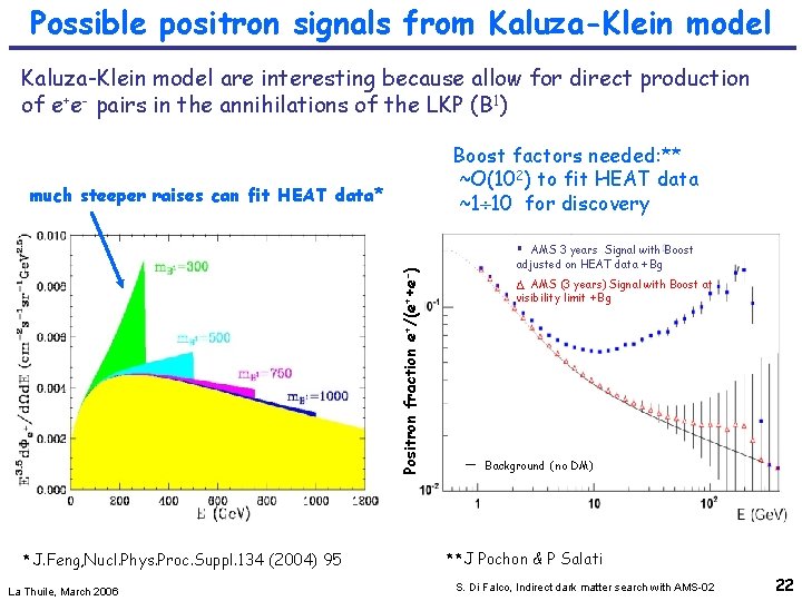 Possible positron signals from Kaluza-Klein model are interesting because allow for direct production of