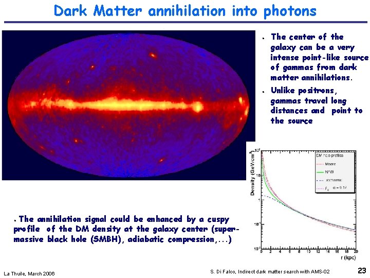 Dark Matter annihilation into photons ● ● The center of the galaxy can be