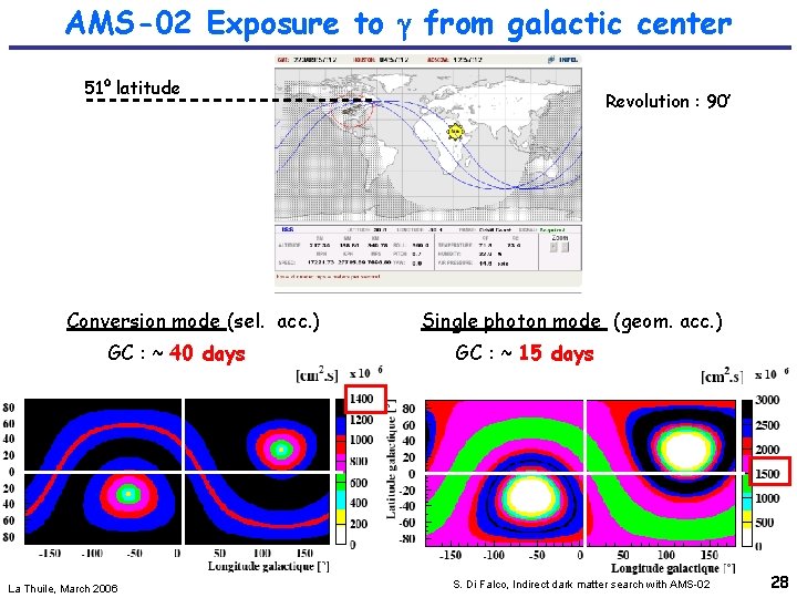 AMS-02 Exposure to g from galactic center 51º latitude Conversion mode (sel. acc. )