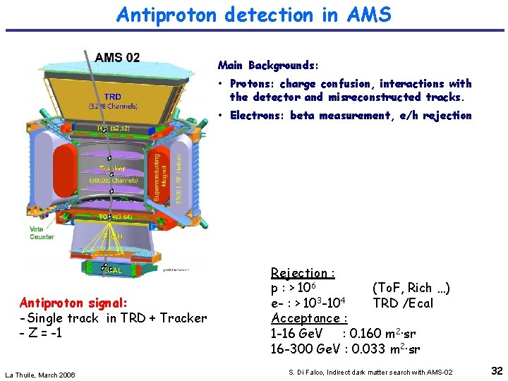 Antiproton detection in AMS Main Backgrounds: • Protons: charge confusion, interactions with the detector