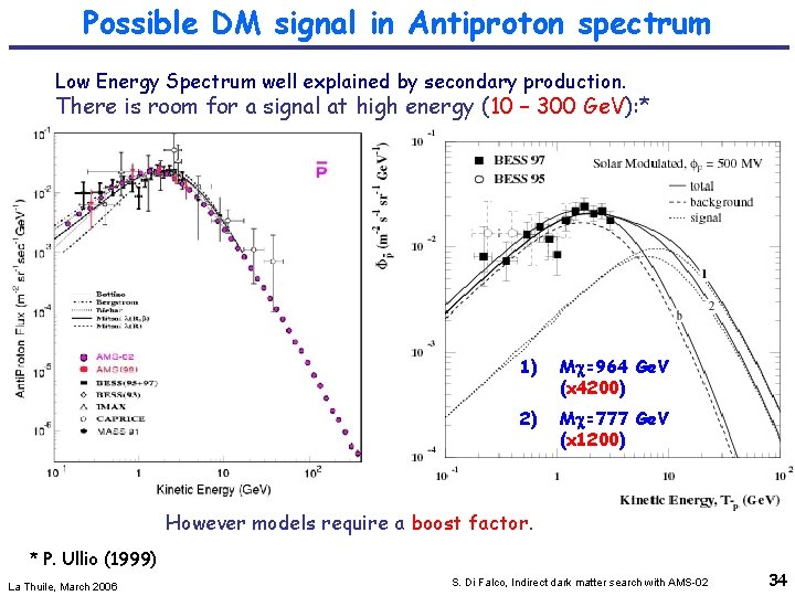 Possible DM signal in Antiproton spectrum Low Energy Spectrum well explained by secondary production.