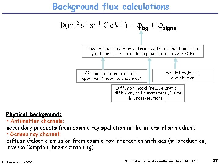 Background flux calculations F(m-2 s-1 sr-1 Ge. V-1) = φbg + φsignal Local Background