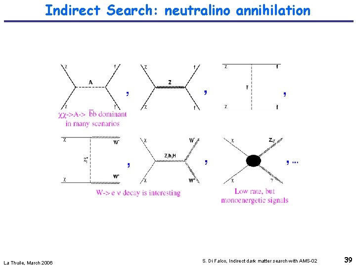 Indirect Search: neutralino annihilation La Thuile, March 2006 S. Di Falco, Indirect dark matter