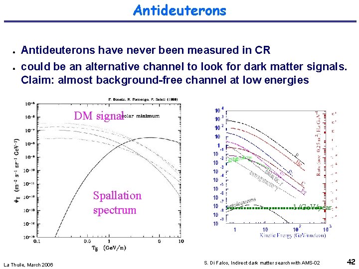 Antideuterons ● ● Antideuterons have never been measured in CR could be an alternative