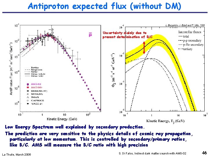 Antiproton expected flux (without DM) Uncertainty mainly due to present determination of B/C Low