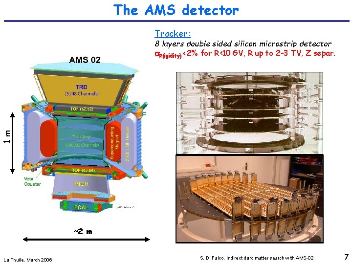 The AMS detector Tracker: 1 m 8 layers double sided silicon microstrip detector R(igidity)<2%