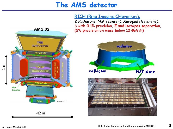 The AMS detector RICH (Ring Imaging CHerenkov): 2 Radiators: Na. F (center), Aerogel(elsewhere), with