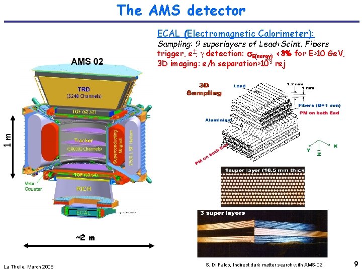 The AMS detector ECAL (Electromagnetic Calorimeter): 1 m Sampling: 9 superlayers of Lead+Scint. Fibers