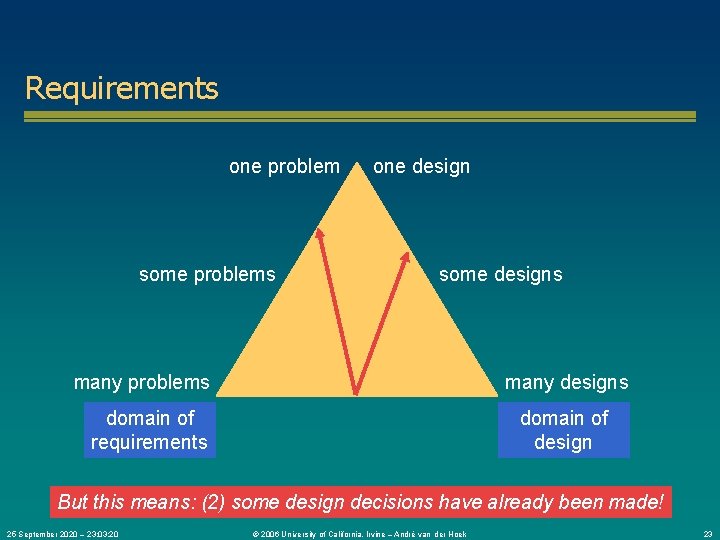 Requirements one problem some problems one design some designs many problems many designs domain