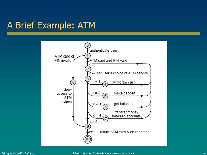 A Brief Example: ATM 25 September 2020 – 23: 03: 34 © 2006 University