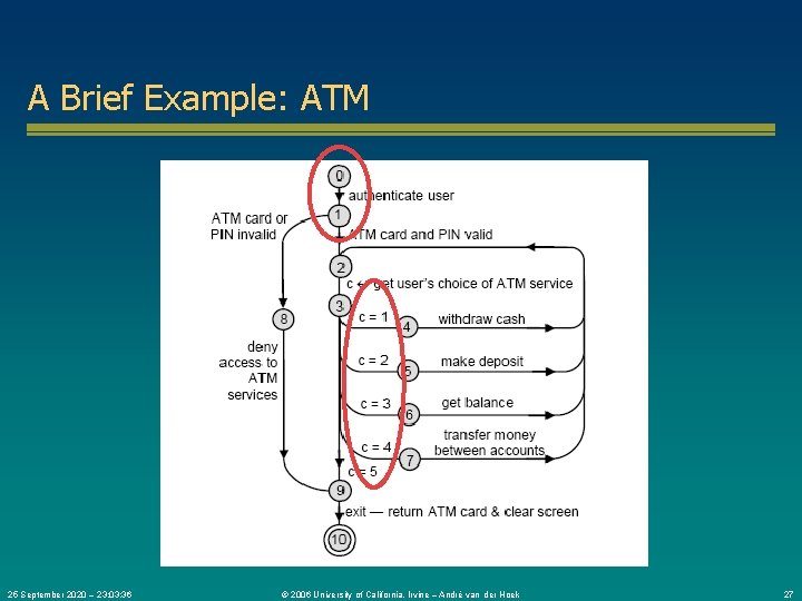 A Brief Example: ATM 25 September 2020 – 23: 03: 36 © 2006 University