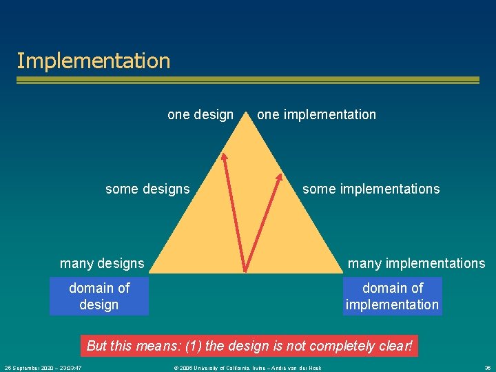 Implementation one design some designs one implementation some implementations many designs many implementations domain