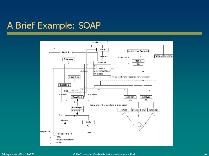 A Brief Example: SOAP 25 September 2020 – 23: 03: 50 © 2006 University