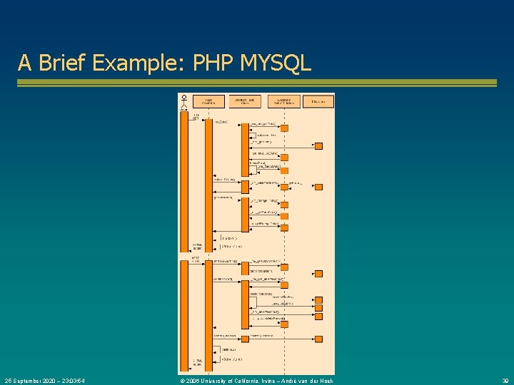 A Brief Example: PHP MYSQL 25 September 2020 – 23: 03: 54 © 2006